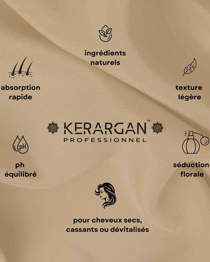 Kerargan - Duo Anti-Chute Shampoing & Après-shampoing Huile de Ricin - 2x500ml - Nymphora