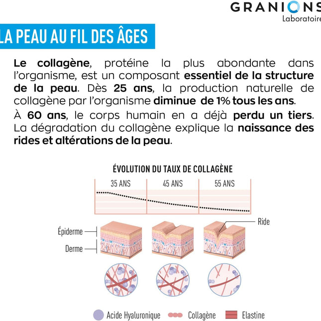 GRANIONS COLLAGENE + BEAUTÉ Goût Fruits Rouges - 8 Shots - Nymphora