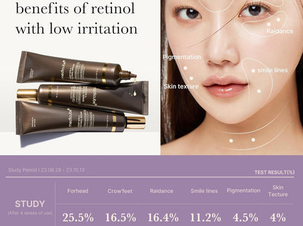 Nouveauté ! MEDICUBE – Sérum de Nuit Concentré au Rétinol Encapsulé 30ml - Nymphora